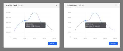 抖音體驗(yàn)政策-產(chǎn)品升級